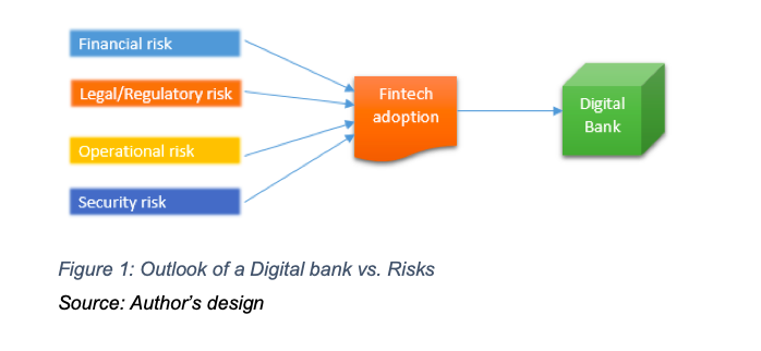 An Appraisal of Potential Risks of Fintech Adoption in the Nigerian Financial Services Industry