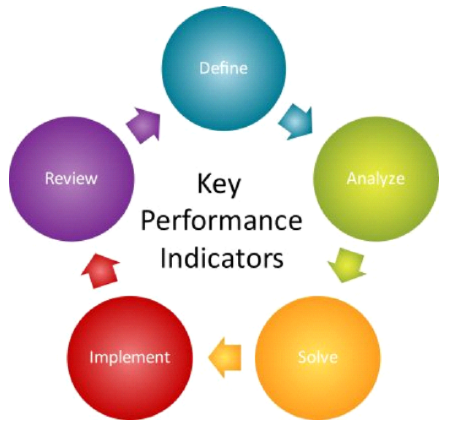 Ukazatele výkonnosti (KPIs)