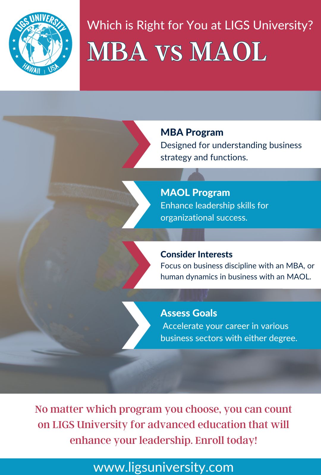 MBA vs MAOL infographic