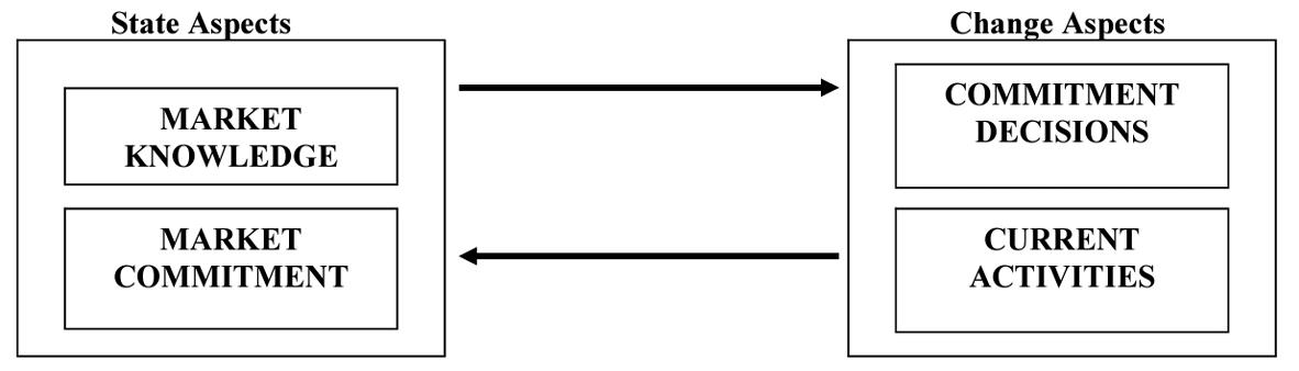  Uppsala Model’s Theoretical Framework 