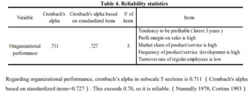 Reliability statistics