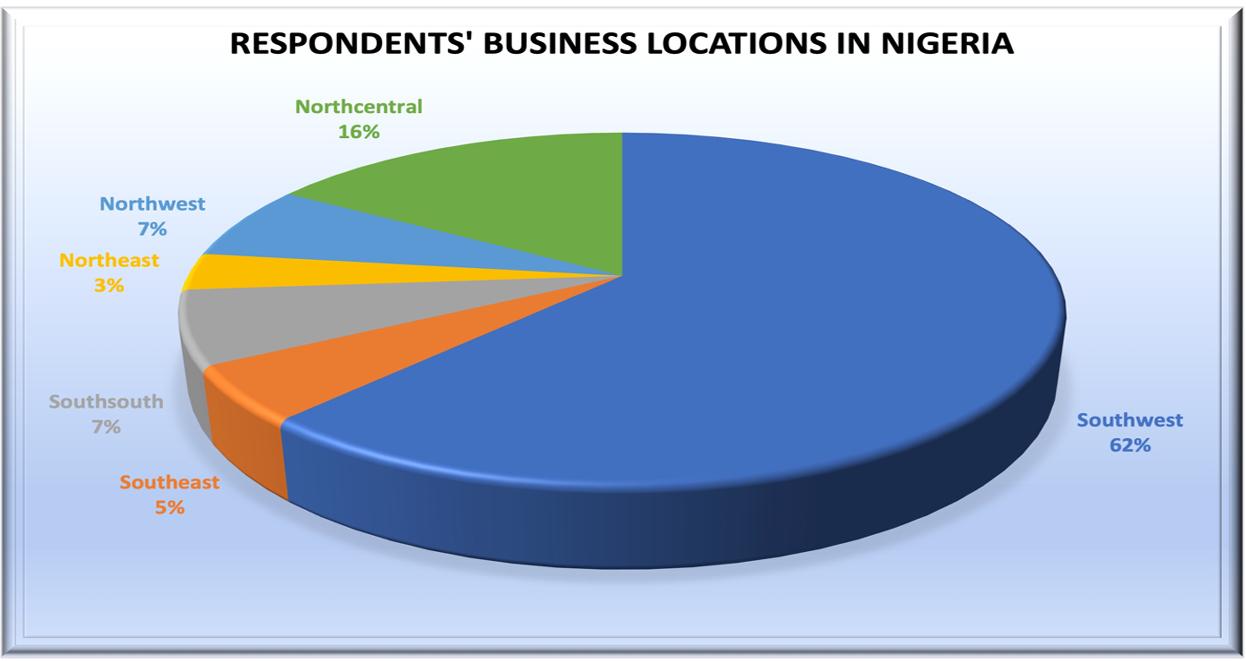 Respondents Business Locations in Nigerian